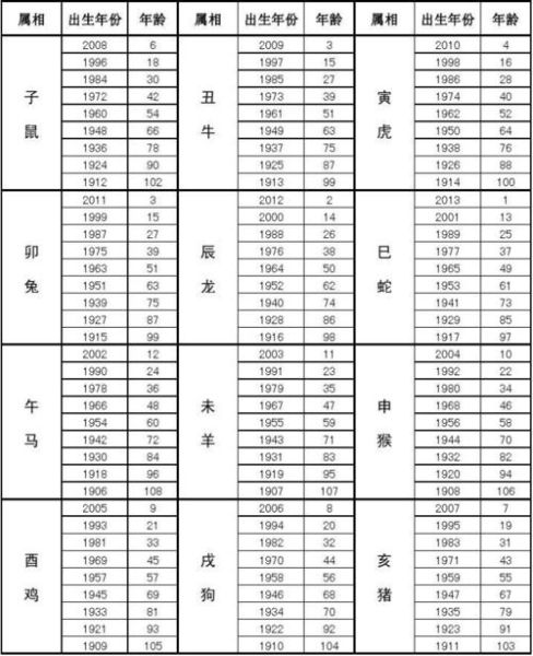 2014年属相什么生肖（2014年出生属什么生肖？一看就懂！）