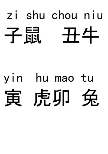 十二生肖属相排名拼音（十二生肖属相排名拼音表新手速查）