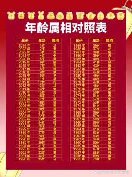生肖_属相和年龄（十二生肖年龄对照表超全版✅）