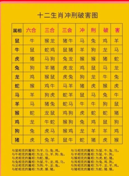 生肖属相能算命吗男