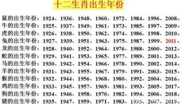 王洪涛属什么生肖属相