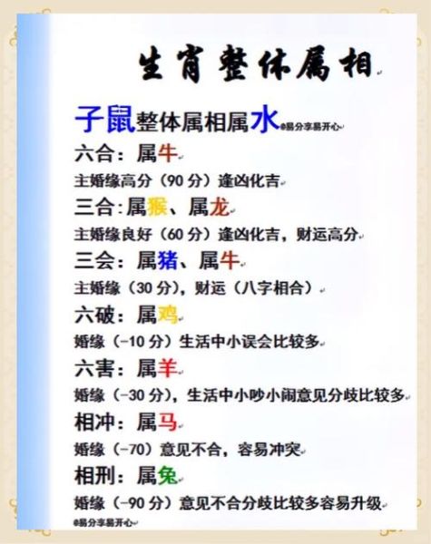 生肖属相合不合查询（生肖鼠和牛合不合婚姻匹配度查询）