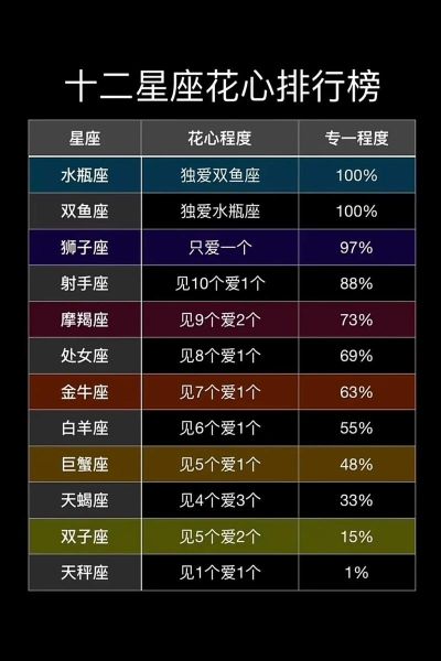 十二生肖花心属相排名（花心属相第一名是哪个）