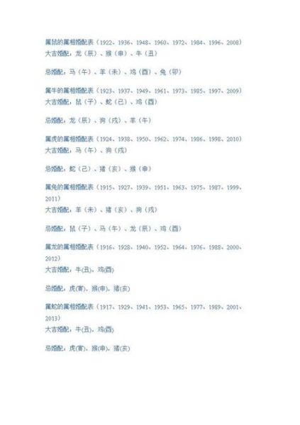 生肖鼠男配对最好属相（生肖鼠男和什么属相最配）