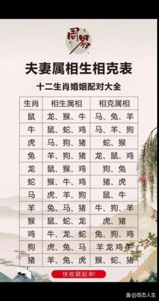 金星属相有哪些生肖（金星属相是什么生肖😊）