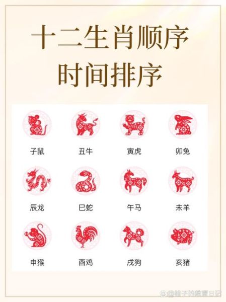 12生肖属相按什么分配（12生肖属相按年份怎么算最准确）
