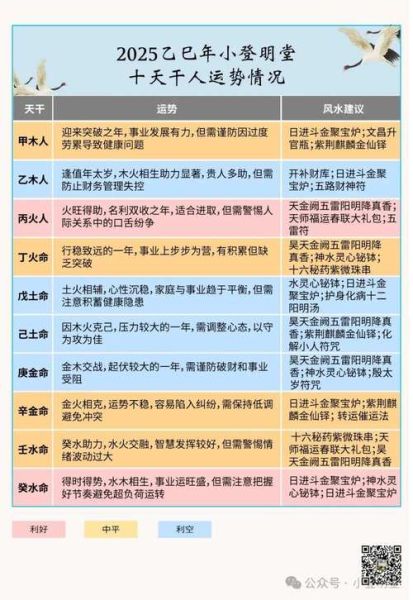 生肖属相风水（2025年生肖属相风水方位图解）