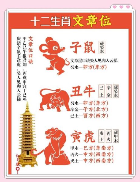 生肖属相风水(2025年生肖属相风水方位图解)