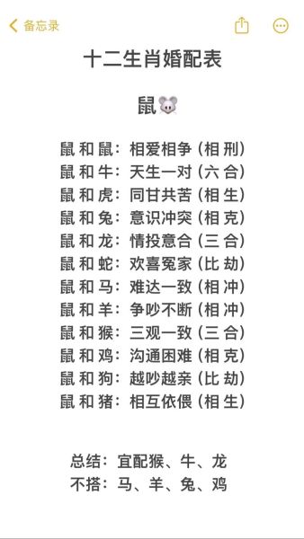 生肖属相配对链接图（生肖速配图真的能看合不合吗？）