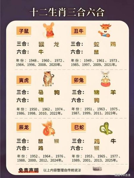 十二生肖今日属相（十二生肖今日属相查询吉凶）