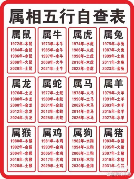 生肖属相运势分析（生肖属相2025年运势查询）