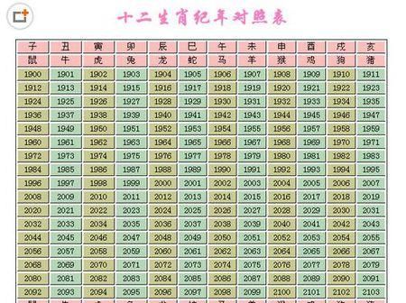 2008年的生肖属相（2008年出生属什么生肖的详细解读）