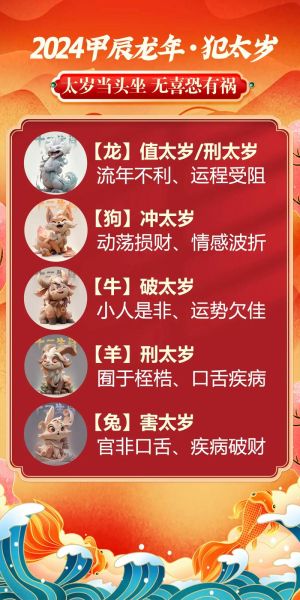 龙年过了什么生肖属相（龙年过了是什么生肖年份）