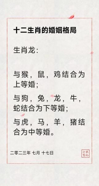 龙生肖属相（龙生肖属相年份对照表全攻略）