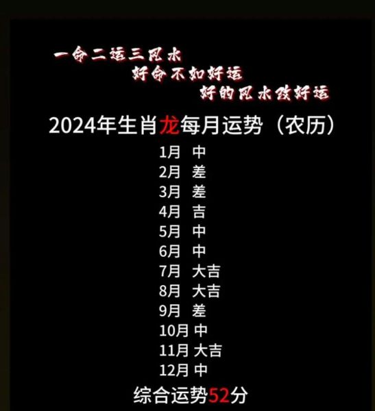 运势测算生肖属相（2024年属龙运势详解）