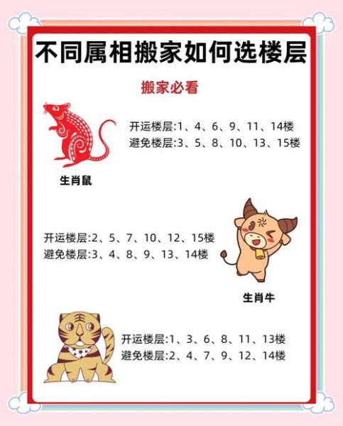 风水中的生肖属相(风水中的生肖属相怎么选方位最好)