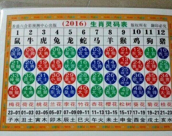 08属相是什么生肖（2008年出生属什么生肖？）