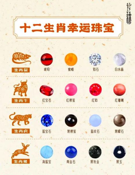 生肖属相适合戴什么首饰