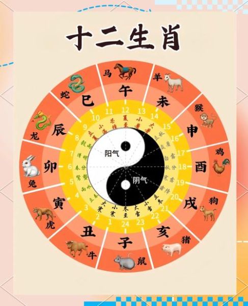怎么划分农历生肖属相（农历生肖属相划分是按立春还是春节）