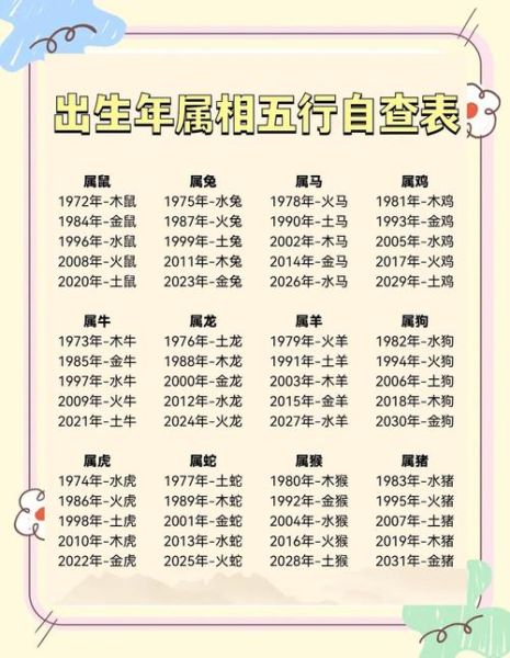 生肖对应什么属相(生肖对应什么属相查询表)