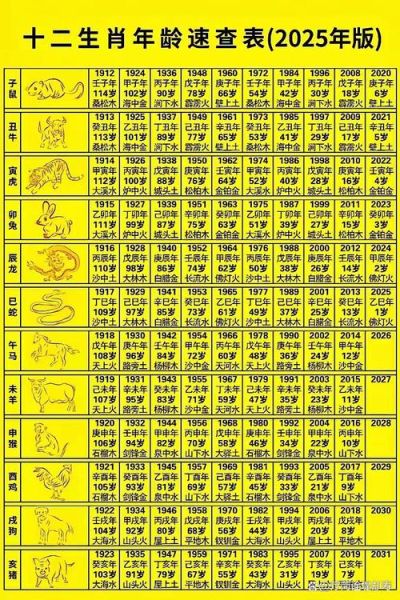 10后生肖属相大全（10后生肖属相查询表2025版）