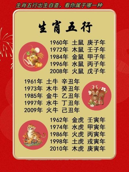 怎样查自己生肖属相(如何查自己属什么生肖?新手秒懂)