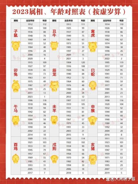 生肖属相和年龄大全表（生肖生肖属相和年龄大全表）