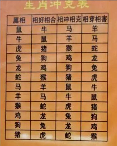 夫妻生肖相克的属相(夫妻生肖相克的属相有哪些?小白避坑指南)