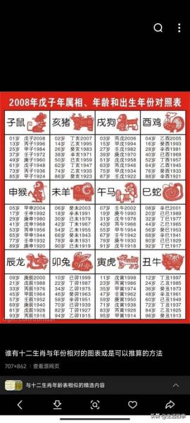 今年生肖2020属相（2020年出生属什么生肖）