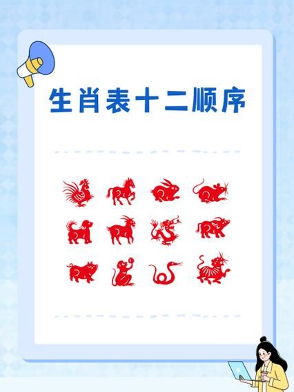 生肖属相排行顺序图（12生肖2024排名顺序表速查）