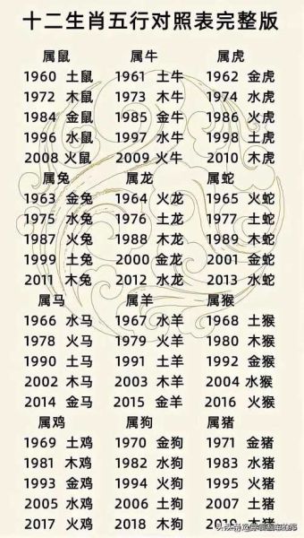 藏族属相五行生肖（藏族属相五行生肖对照表）