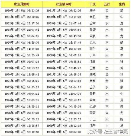 每日属相生肖日历（每日属相运势查询表怎么查最准确？）