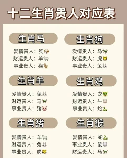 怎么看贵人生肖属相（怎么看贵人生肖属相最靠谱？）