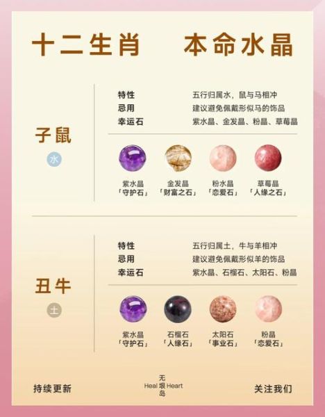 生肖与属相的佩戴关系（本命年适合戴什么生肖？）