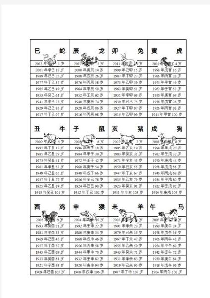 甲戌年属于什么生肖属相（甲戌年到底是什么属相？）