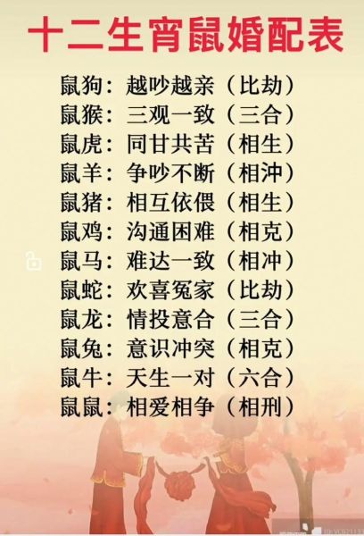 鼠的婚配生肖属相（老鼠和什么生肖最配）