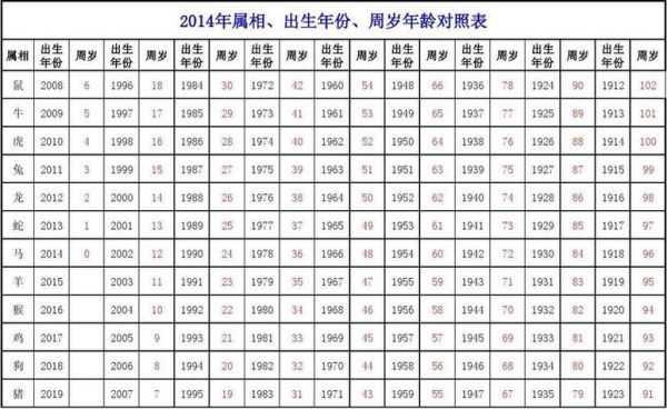 22年属相生肖（2022年属什么生肖查询结果）
