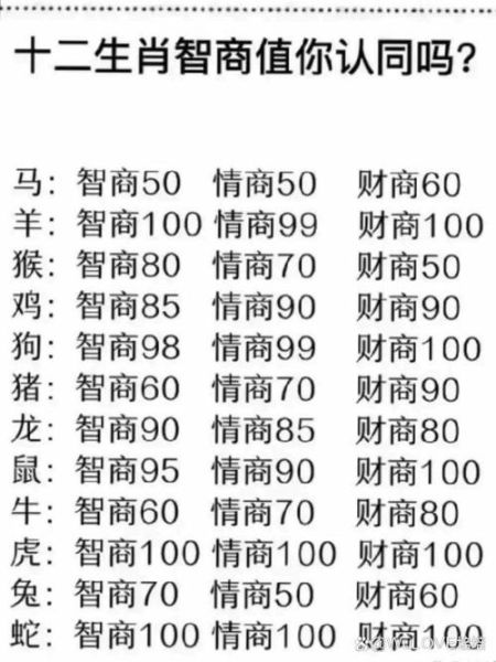 情商最高的生肖属相（情商最高的生肖属相揭秘）