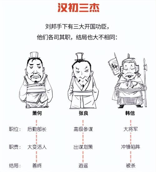 韩信生肖属相（韩信生肖属相是什么）