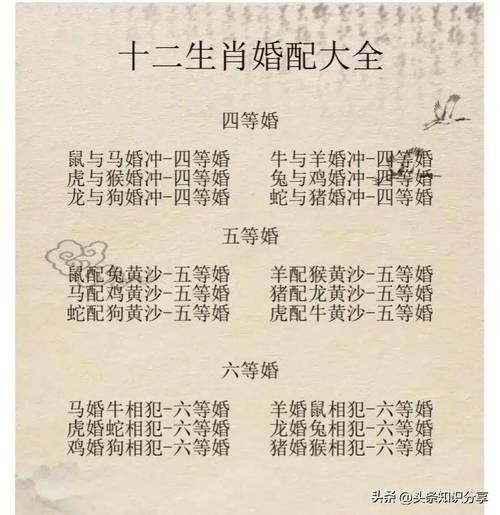 百度搜索生肖配偶属相（“生肖配偶属相搭配大全”）