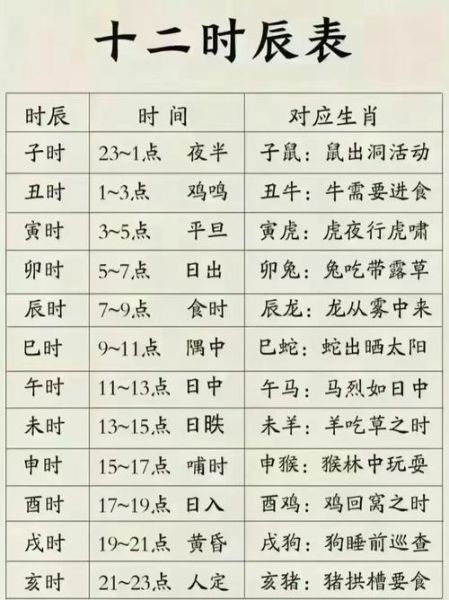 12生肖时间属相（12生肖时间属相表查询教程）