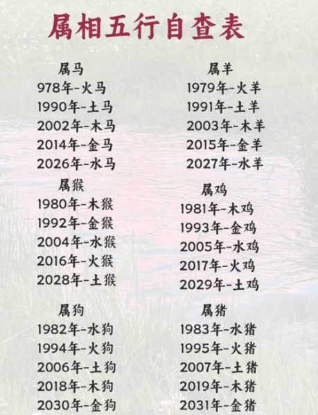 51年属相是什么生肖（51年属什么生肖？新手秒懂属相查询）