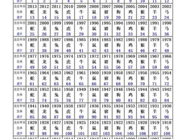 属相查询生肖颜色（2025年属马幸运颜色查询表最新版）