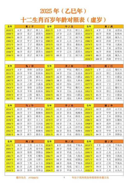 猪属相什么生肖（猪属相今年几岁对照表）