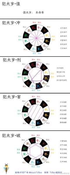 生肖属相流年图（生肖属相流年图怎么看）