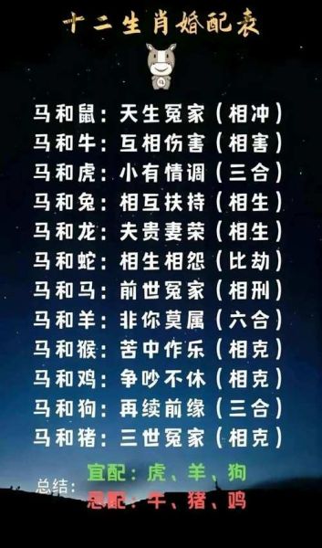 生肖速配什么属相的人（属马和什么生肖最配）