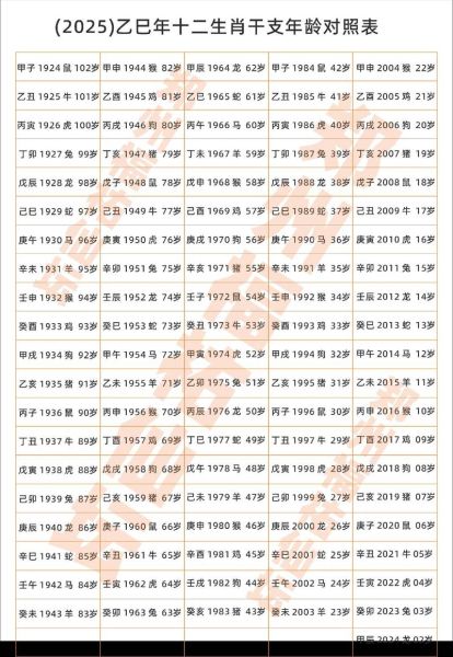 生肖属相清单表（2025十二生肖年份对照表速查🔍）