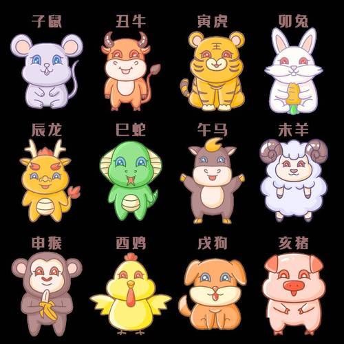 十二生肖中有什么属相(十二生肖分别是哪十二种动物?)