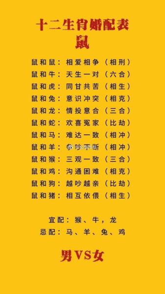 生肖属相婚配指数（属鼠和属牛真的配吗？）