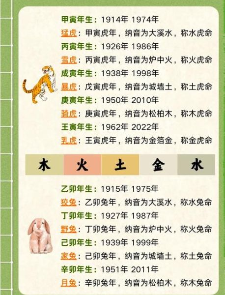 服务内的生肖属相（本命年如何看生肖属相）